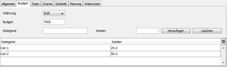 Budgetverwaltung