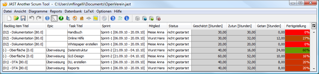 Taskübersicht