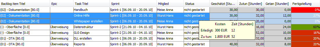 Taskübersicht mit Anzeige der Kosten im Tooltip