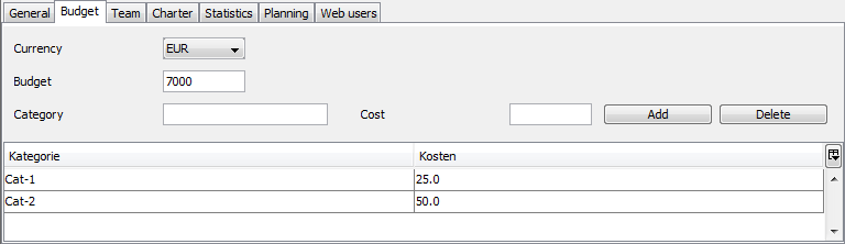 Budget management