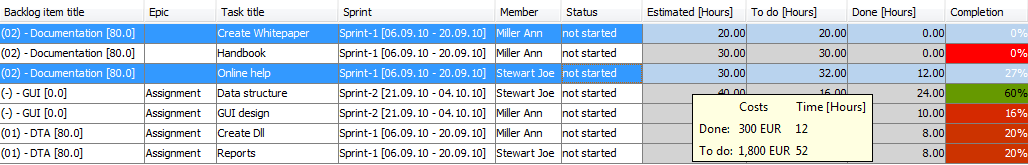 Task overview with its costs in the tool tip